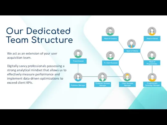 Our Dedicated Team Structure We act as an extension of