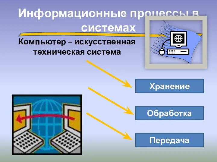 Информационные процессы в системах Компьютер – искусственная техническая система Хранение Обработка Передача