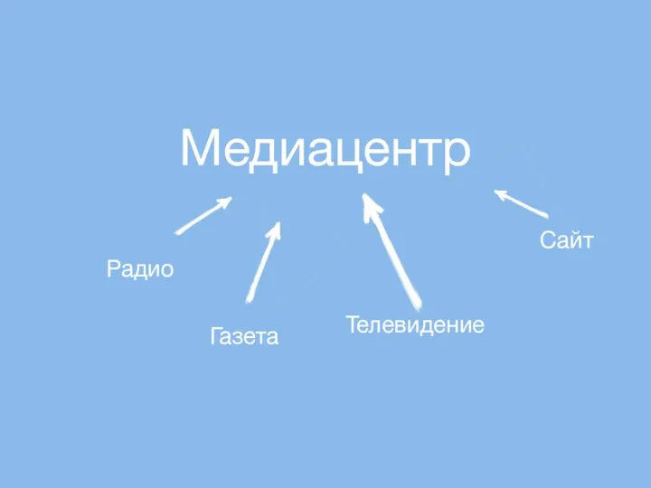 Медиацентр Радио Газета Телевидение Сайт