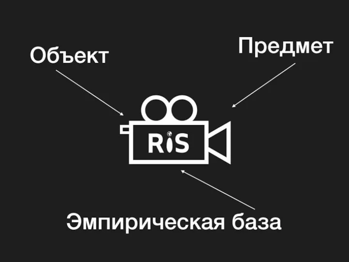 Предмет Объект Эмпирическая база