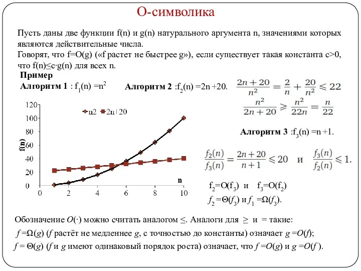 О-символика Пусть даны две функции f(n) и g(n) натурального аргумента