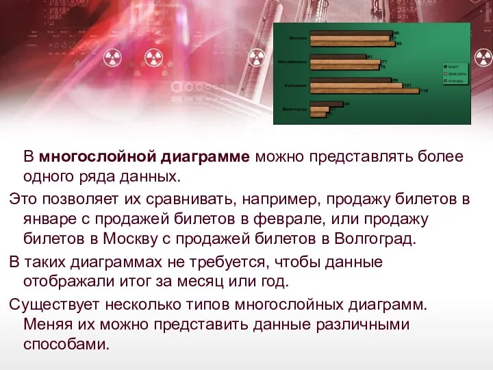 В многослойной диаграмме можно представлять более одного ряда данных. Это