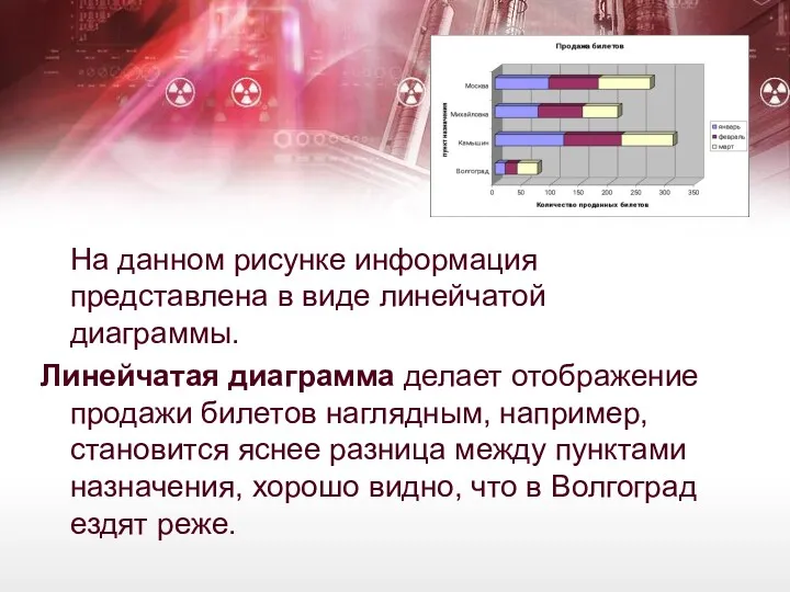 На данном рисунке информация представлена в виде линейчатой диаграммы. Линейчатая