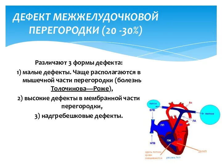 Различают 3 формы дефекта: 1) малые дефекты. Чаще располагаются в