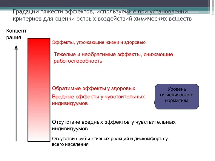 Градации тяжести эффектов, используемые при установлении критериев для оценки острых