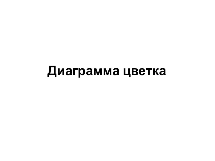 Диаграмма цветка