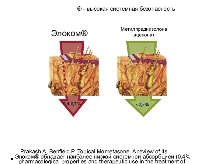 Элоком® - высокая системная безопасность Элоком® обладает наиболее низкой системной