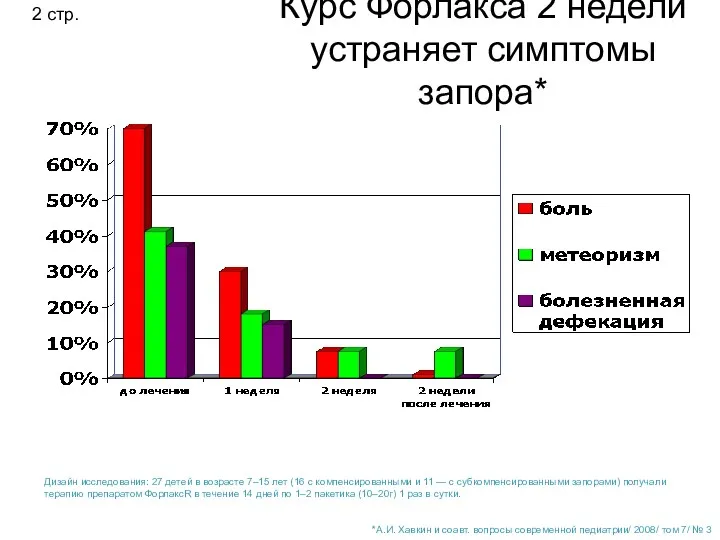 Курс Форлакса 2 недели устраняет симптомы запора* 2 стр. *А.И.