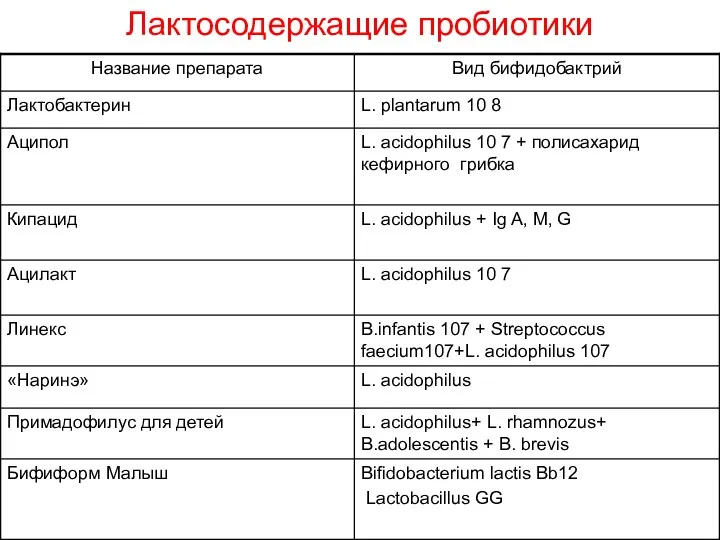 Лактосодержащие пробиотики