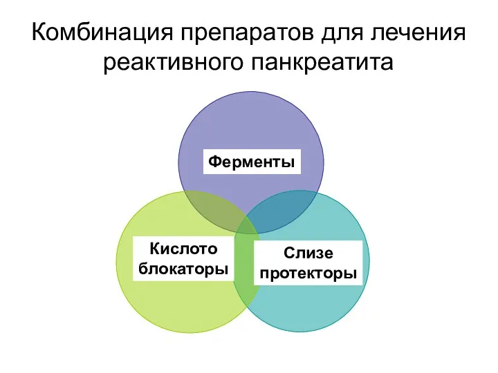 Комбинация препаратов для лечения реактивного панкреатита Ферменты Слизе протекторы Кислото блокаторы