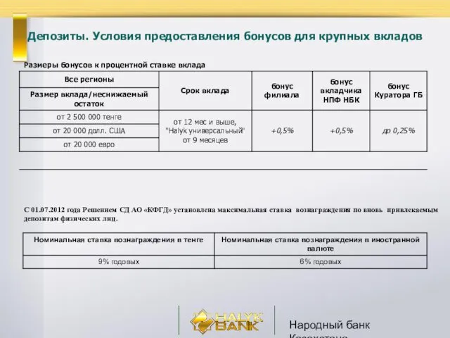 Народный банк Казахстана Депозиты. Условия предоставления бонусов для крупных вкладов