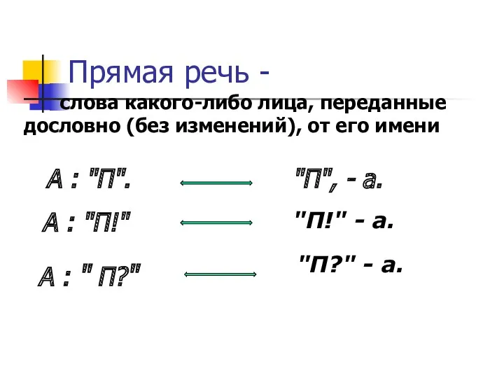 Прямая речь - слова какого-либо лица, переданные дословно (без изменений),