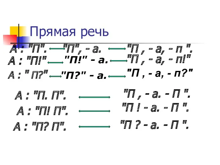 Прямая речь А : "П". А : "П!" А :