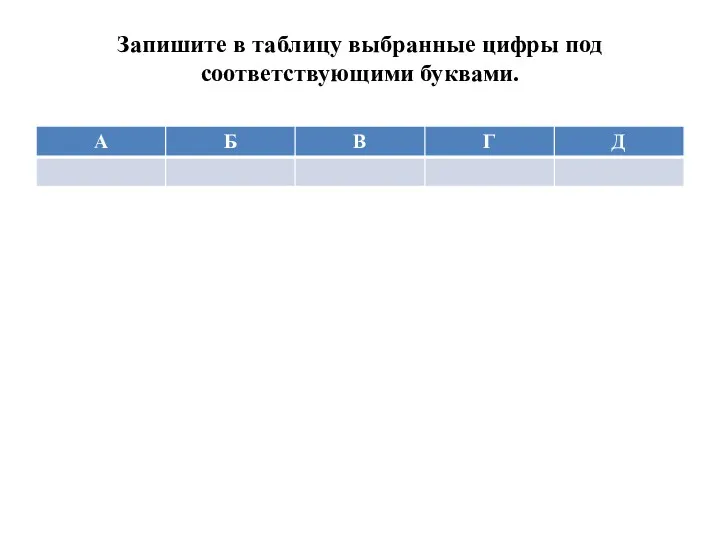 Запишите в таблицу выбранные цифры под соответствующими буквами.