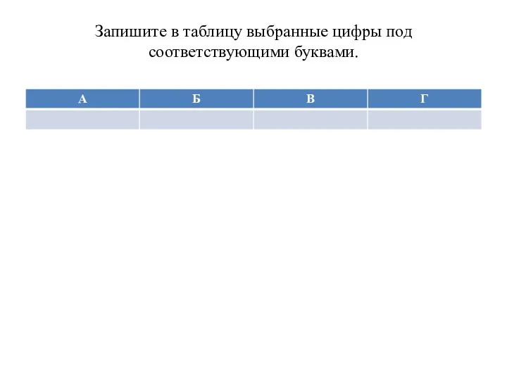 Запишите в таблицу выбранные цифры под соответствующими буквами.