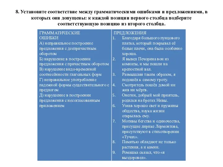 8. Установите соответствие между грамматическими ошибками и предложениями, в которых