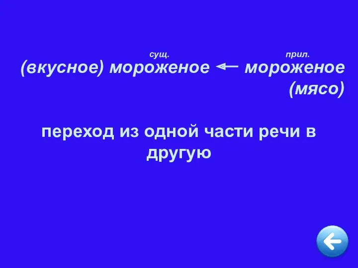 (вкусное) мороженое мороженое (мясо) переход из одной части речи в другую сущ. прил.