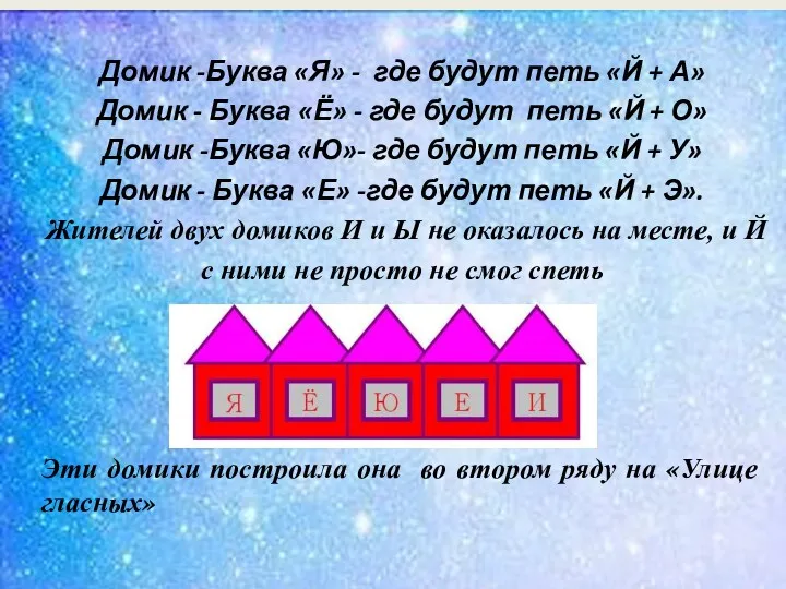 Домик -Буква «Я» - где будут петь «Й + А»