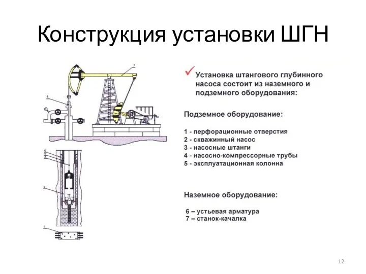 Конструкция установки ШГН