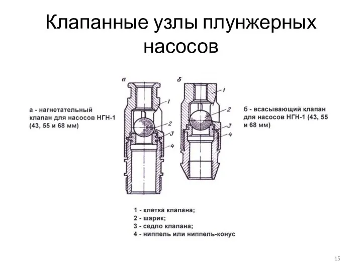 Клапанные узлы плунжерных насосов