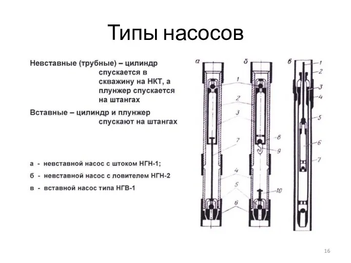 Типы насосов