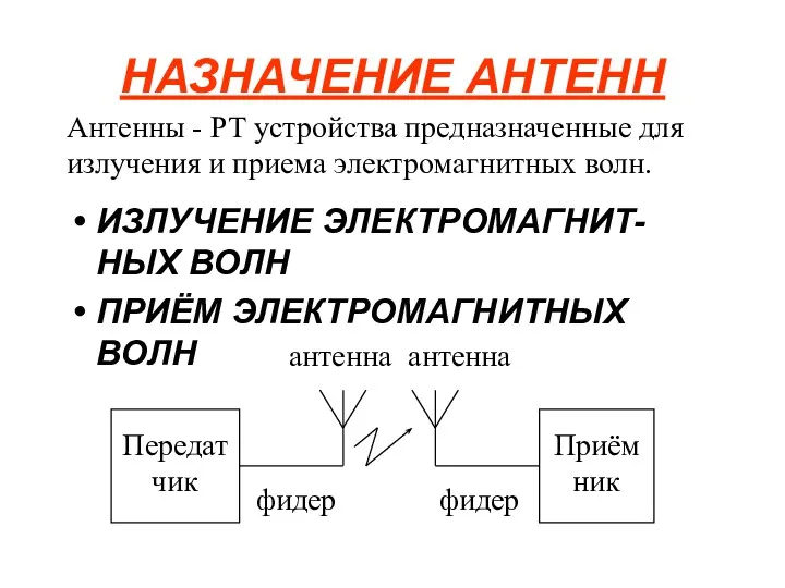 НАЗНАЧЕНИЕ АНТЕНН ИЗЛУЧЕНИЕ ЭЛЕКТРОМАГНИТ-НЫХ ВОЛН ПРИЁМ ЭЛЕКТРОМАГНИТНЫХ ВОЛН Антенны -