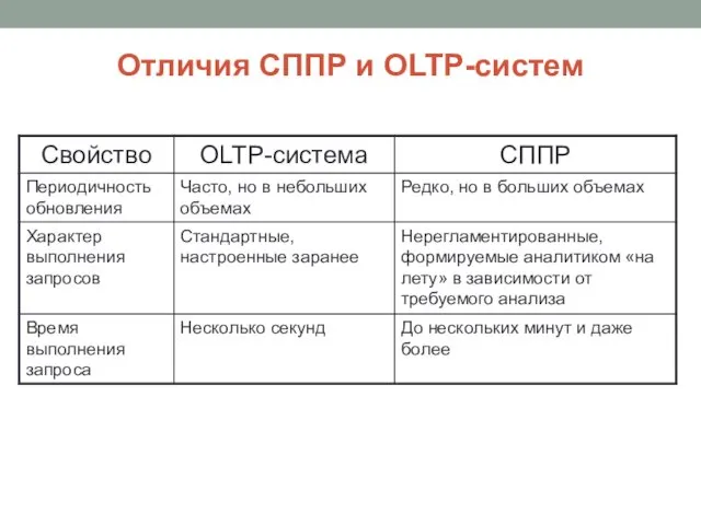 Отличия СППР и OLTP-систем
