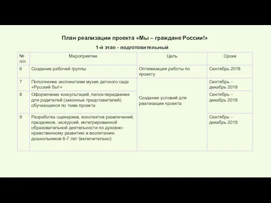 План реализации проекта «Мы – граждане России!» 1-й этап - подготовительный
