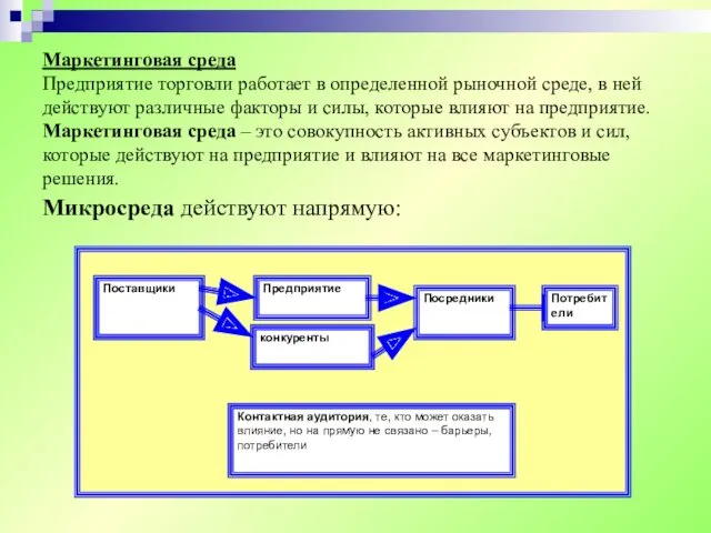 Маркетинговая среда Предприятие торговли работает в определенной рыночной среде, в