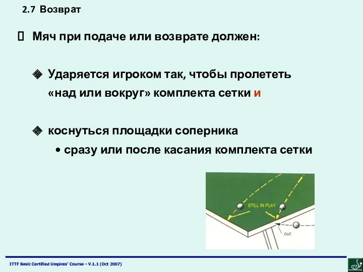 2.7 Возврат Мяч при подаче или возврате должен: Ударяется игроком