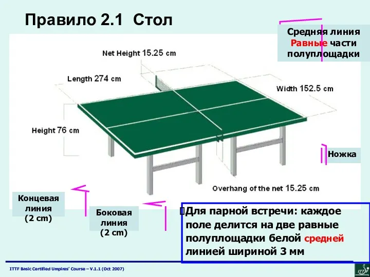 Средняя линия Равные части полуплощадки Боковая линия (2 cm) Концевая