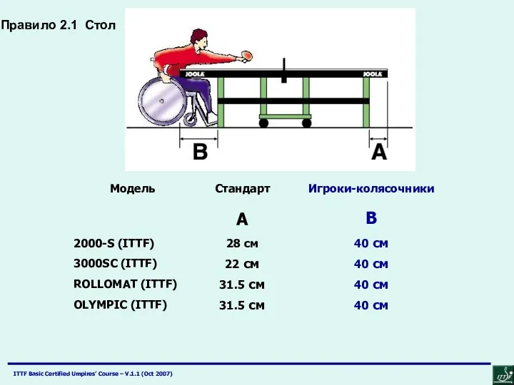 Правило 2.1 Стол Centre line 3 mm