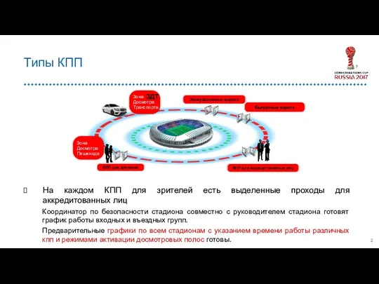 На каждом КПП для зрителей есть выделенные проходы для аккредитованных