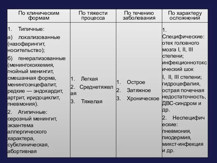 Менингококковая инфекция