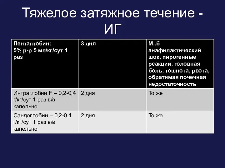 Тяжелое затяжное течение - ИГ