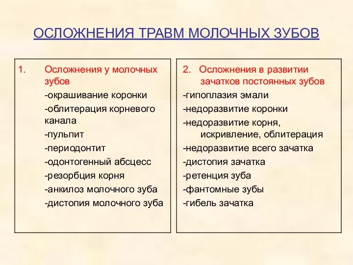 ОСЛОЖНЕНИЯ ТРАВМ МОЛОЧНЫХ ЗУБОВ Осложнения у молочных зубов -окрашивание коронки