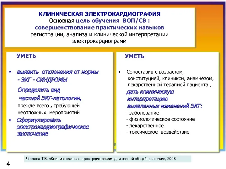 КЛИНИЧЕСКАЯ ЭЛЕКТРОКАРДИОГРАФИЯ Основная цель обучения ВОП/СВ : совершенствование практических навыков