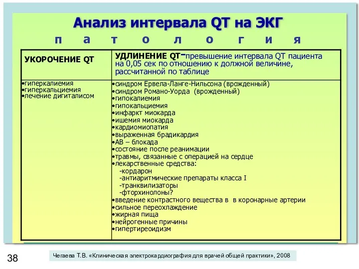 Анализ интервала QT на ЭКГ п а т о л