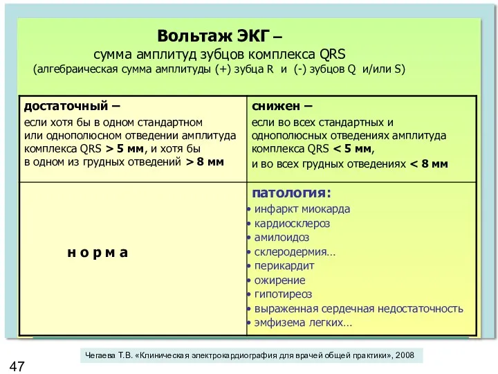 Вольтаж ЭКГ – сумма амплитуд зубцов комплекса QRS (алгебраическая сумма