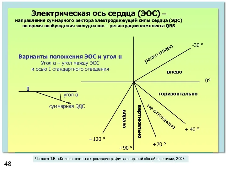 0° -30 ° + 40 ° +70 ° +90 °