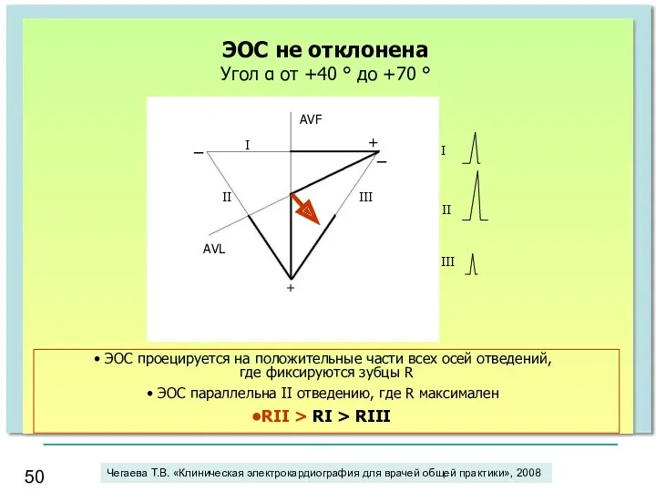 ЭОС не отклонена Угол α от +40 ° до +70