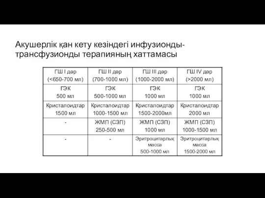 Акушерлік қан кету кезіндегі инфузионды-трансфузионды терапияның хаттамасы