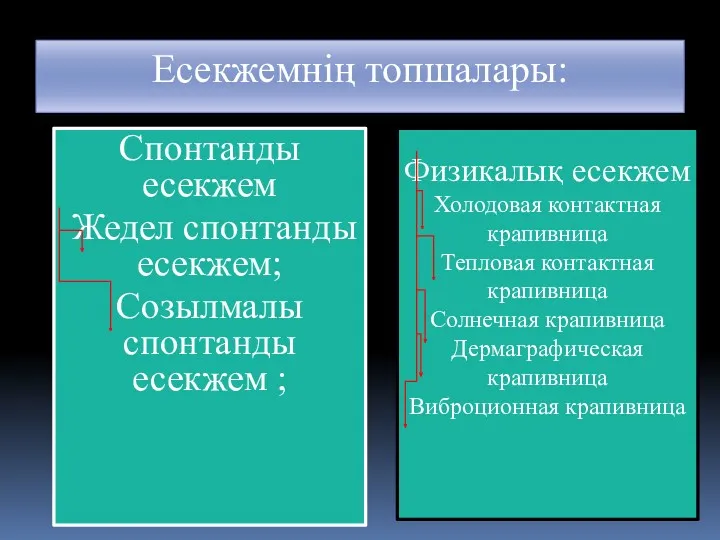 Есекжемнің топшалары: Спонтанды есекжем Жедел спонтанды есекжем; Созылмалы спонтанды есекжем