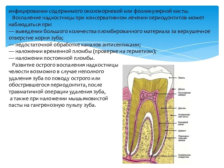 инфицировании содержимого околокорневой или фолликулярной кисты. Воспаление надкостницы при консервативном