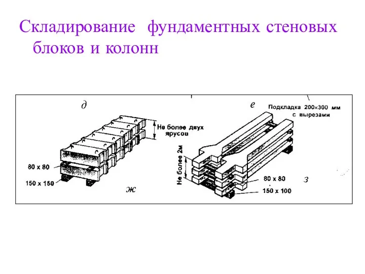 Складирование фундаментных стеновых блоков и колонн