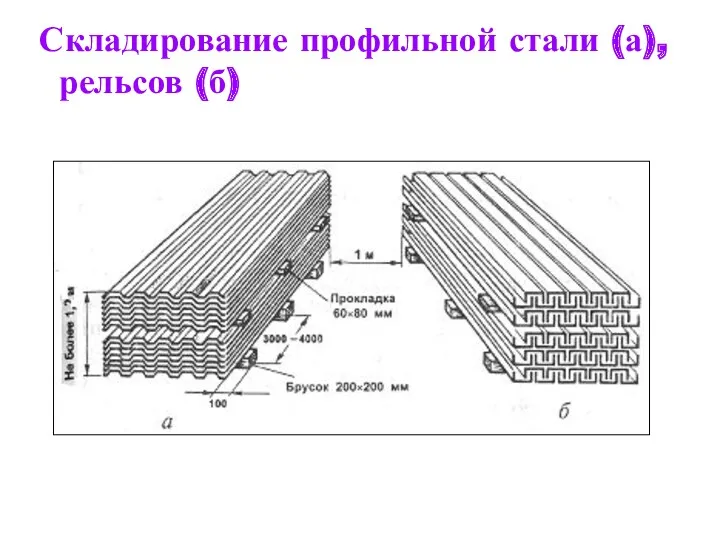 Складирование профильной стали (а), рельсов (б)