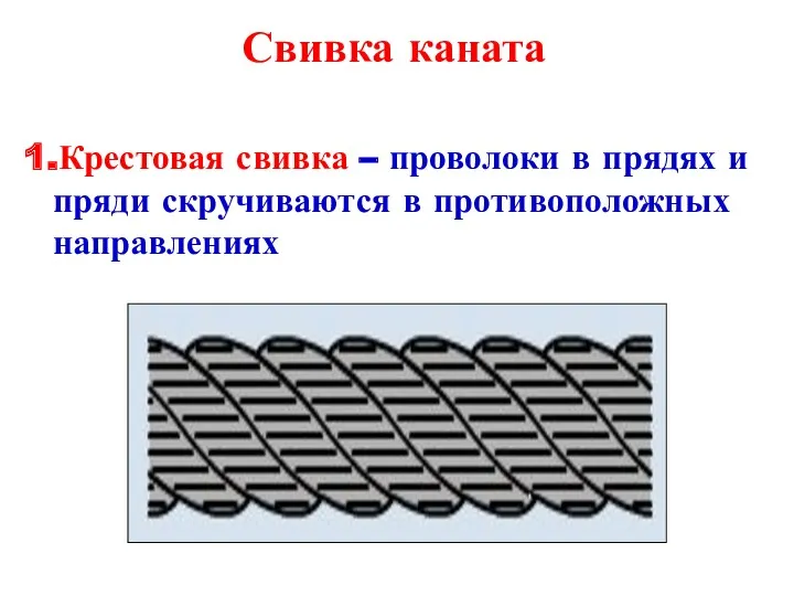 Свивка каната 1.Крестовая свивка – проволоки в прядях и пряди скручиваются в противоположных направлениях