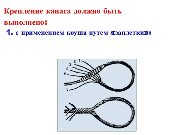 Крепление каната должно быть выполнено: 1. с применением коуша путем «заплетки»: