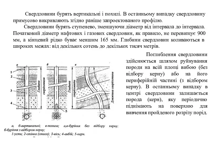 Свердловини бурять вертикальні і похилі. В останньому випадку свердловину примусово