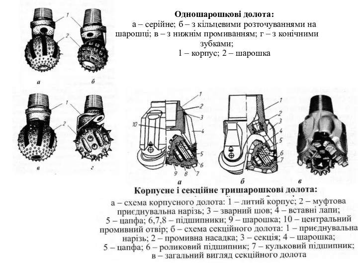 Одношарошкові долота: а – серійне; б – з кільцевими розточуваннями на шарошці; в